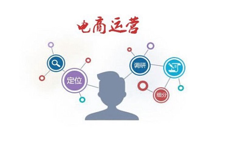电子商务行业在山西的发展趋势